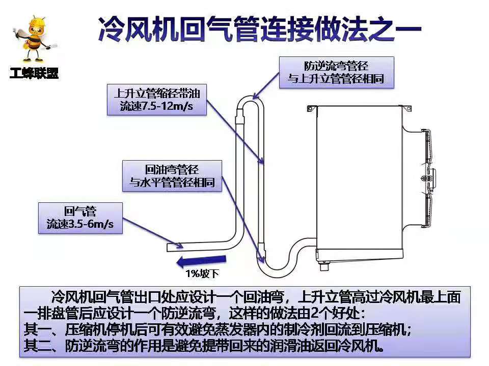 冷庫管道設(shè)計(jì)規(guī)范