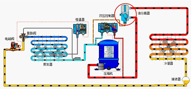 制冷壓縮機(jī)的潤滑油怎么總是變質(zhì)？