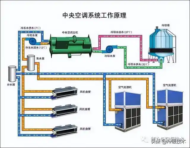 中央空調(diào)溫度多少正常，結(jié)露的原因哪些？